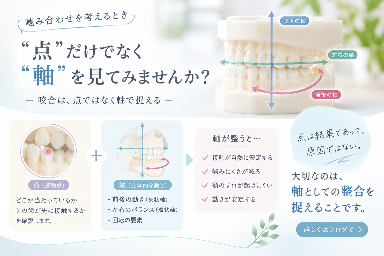「咬合は“点”で見ると壊れ、“軸”で見ると理解できる」